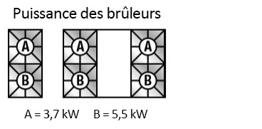 schéma brûleurs Modular 700